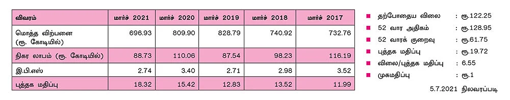 திரிவேணி டர்பைன் லிமிடெட்! (NSE SYMBOL: TRITURBINE, BSE CODE: 533655) அறிவோம் பங்கு நிறுவனம்...