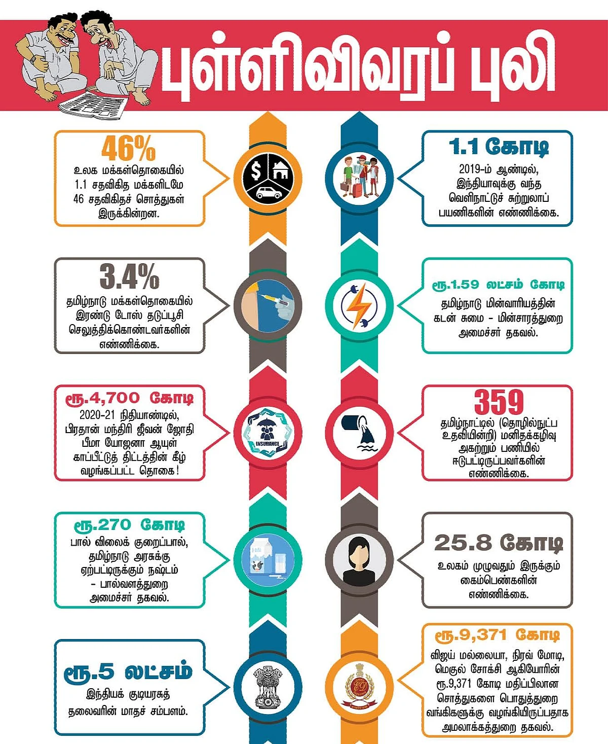 புள்ளிவிவரப் புலி