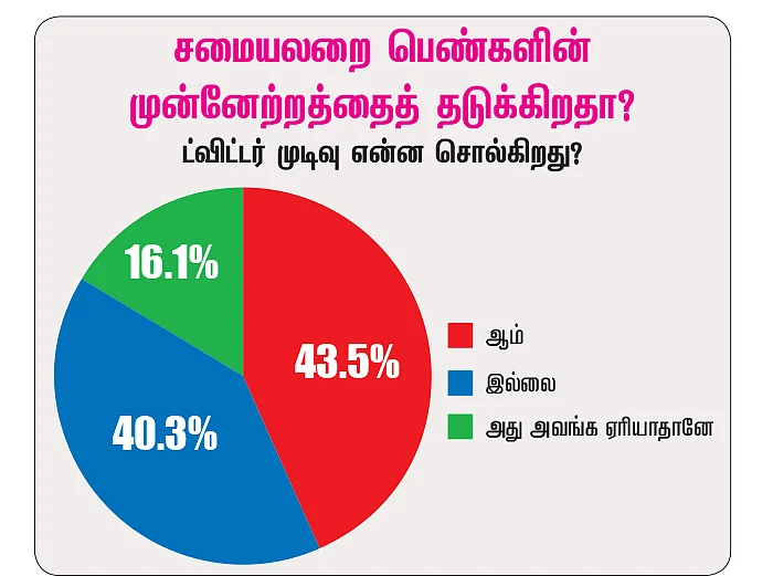 THE WORST INDIAN KITCHEN - முன்னேற்றத்துக்கு முட்டுக்கட்டை!