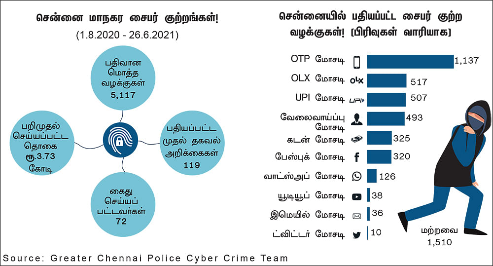 ஆன்லைன் ஆபத்துகள் அலெர்ட்!