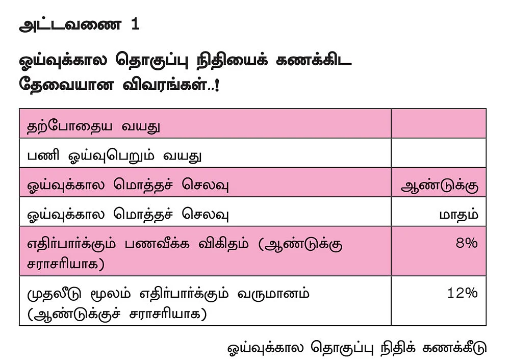 25 வயதில் மாதம் ரூ.4,360.. 60 வயதில் ரூ.1 கோடி... ஓய்வுக்காலத்தை இனிமையாக்கும் கூட்டுவட்டிக் கணக்கு!