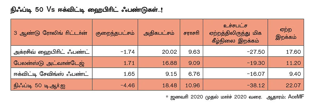 ஈக்விட்டி ஹைபிரிட் மியூச்சுவல் ஃபண்டுகள் யாருக்கு ஏற்றவை? முதலீட்டாளர்களுக்கான உத்திகள்..!