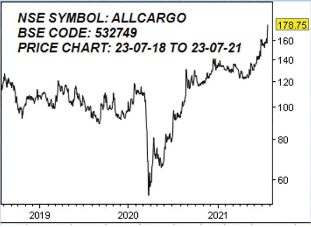 ஆல்கார்கோ லாஜிஸ்டிக்ஸ் லிமிடெட்! (NSE SYMBOL: ALLCARGO, BSE CODE: 532749) அறிவோம் பங்கு நிறுவனம்...