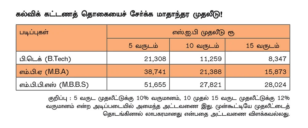 கல்விக் கடன் வாங்காமல் கல்லூரிச் செலவை எதிர்கொள்வது எப்படி? வழிகாட்டும் ஆலோசனை...