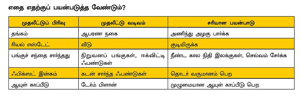 மகத்தான லாபம் தரும் ‘மாத்தி யோசி’ முதலீட்டு உத்திகள்!