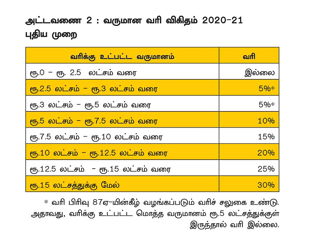 2020-21 வரிக் கணக்கு தாக்கல்:
கவனிக்க வேண்டிய 8 முக்கிய அம்சங்கள்..!