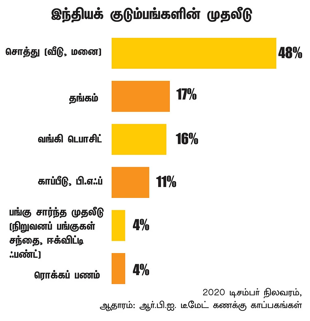 மகத்தான லாபம் தரும் ‘மாத்தி யோசி’ முதலீட்டு உத்திகள்!