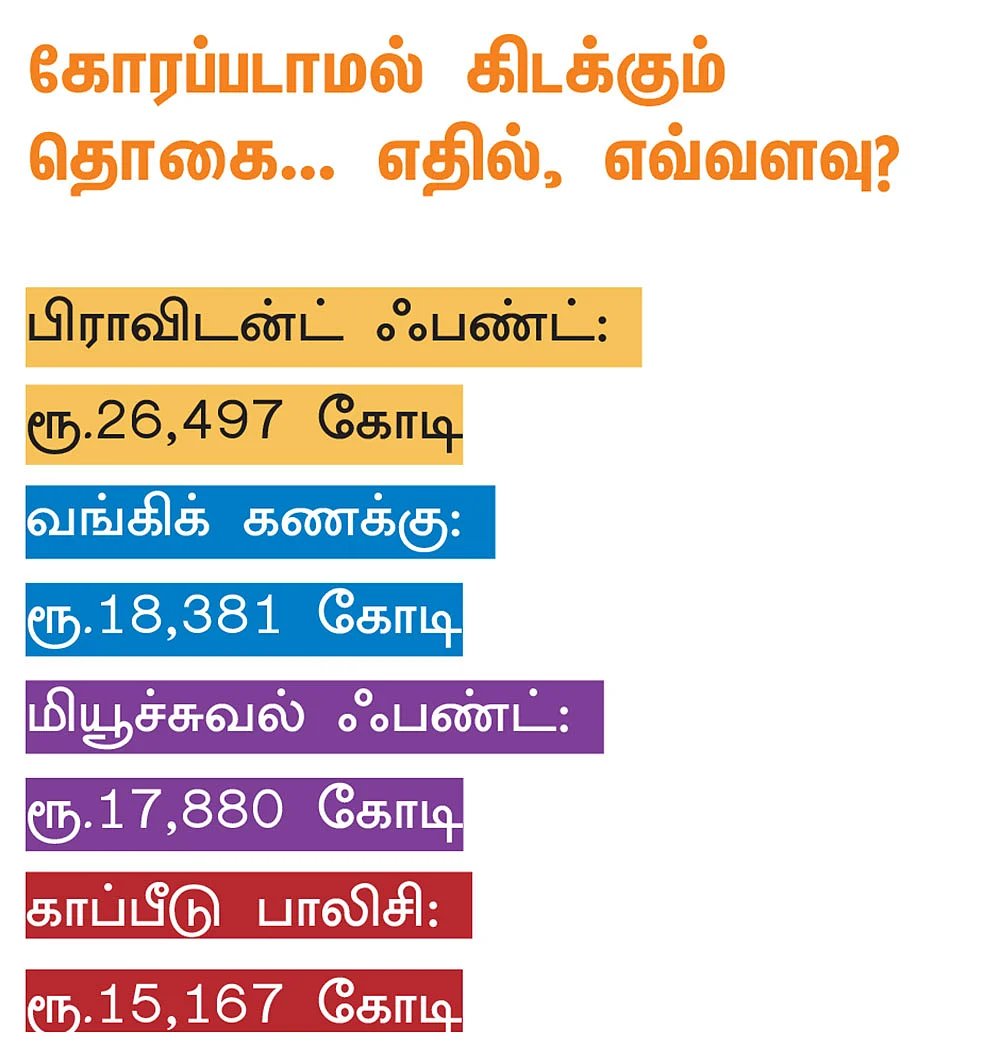 குடும்ப உறுப்பினர்களிடம் முதலீடுகளைச் சொல்லுங்கள்!