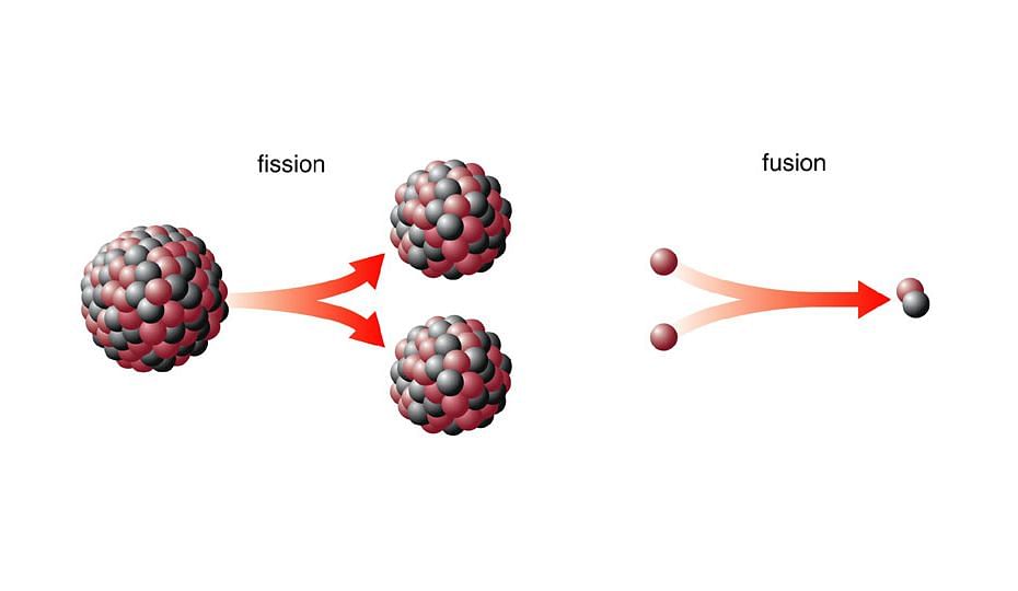 அணுக்கருப் பிளவு மற்றும் அணுக்கரு இணைவு | Nuclear Fission and Fusion