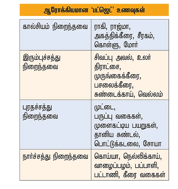 ஆப்பிள்தான் சாப்பிட வேண்டும் என்றில்லை... பாக்கெட் ஃபிரெண்ட்லி ஆரோக்கிய உணவுகள்!