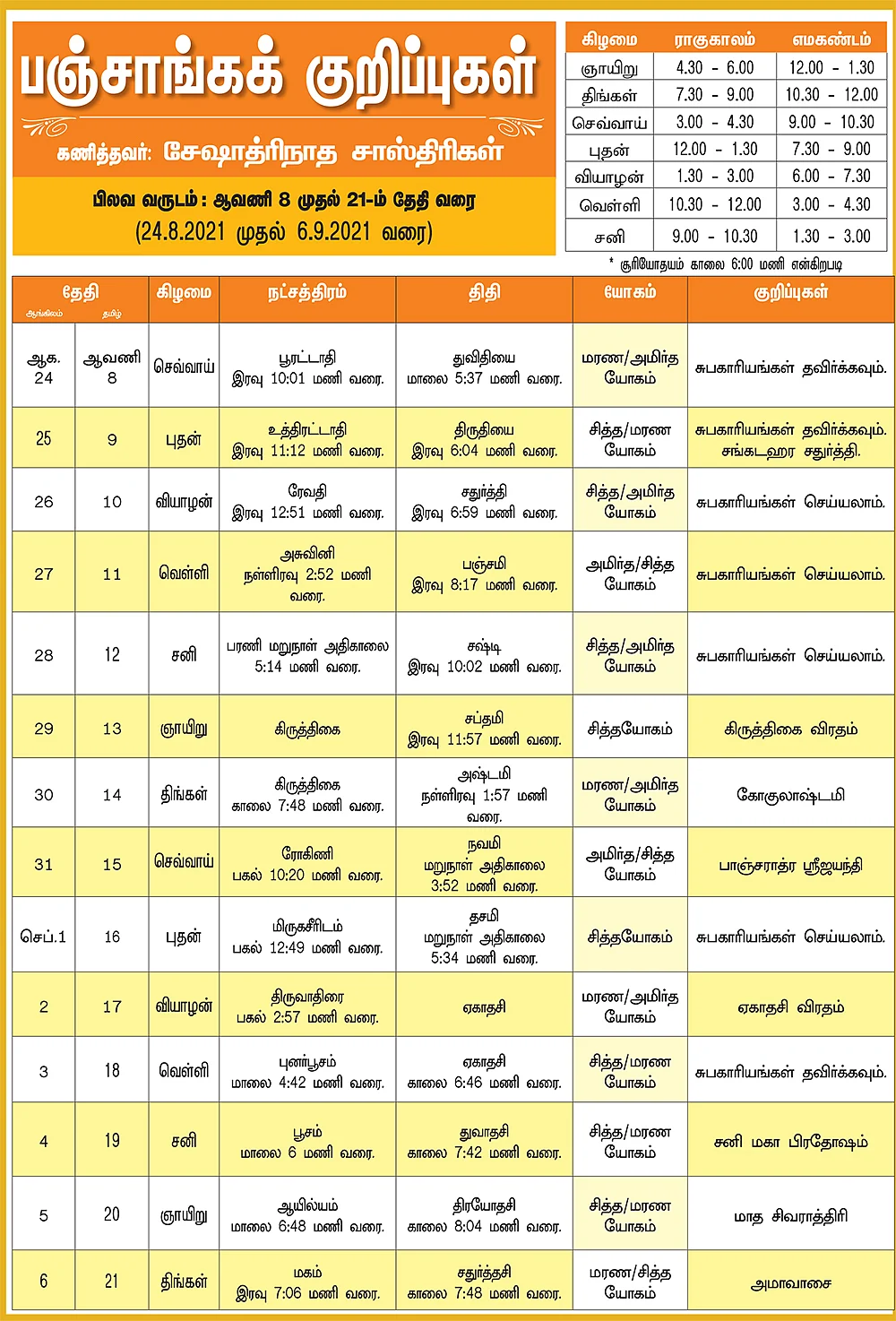 பஞ்சாங்கக் குறிப்புகள்