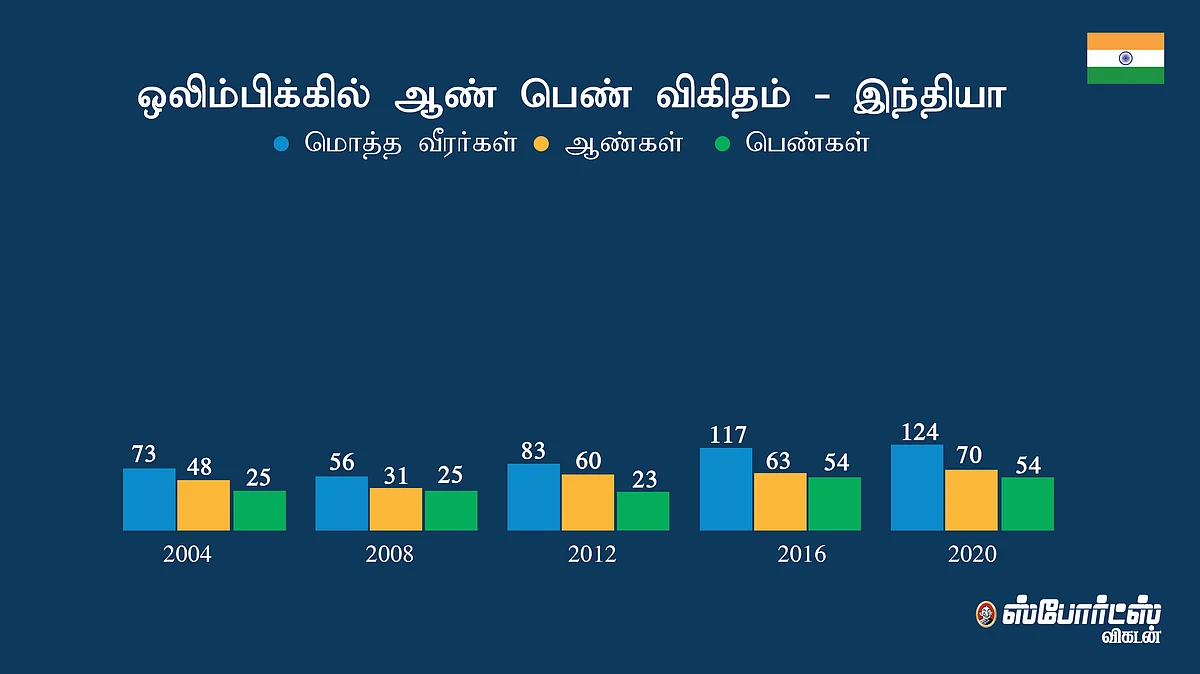 This is where India should focus