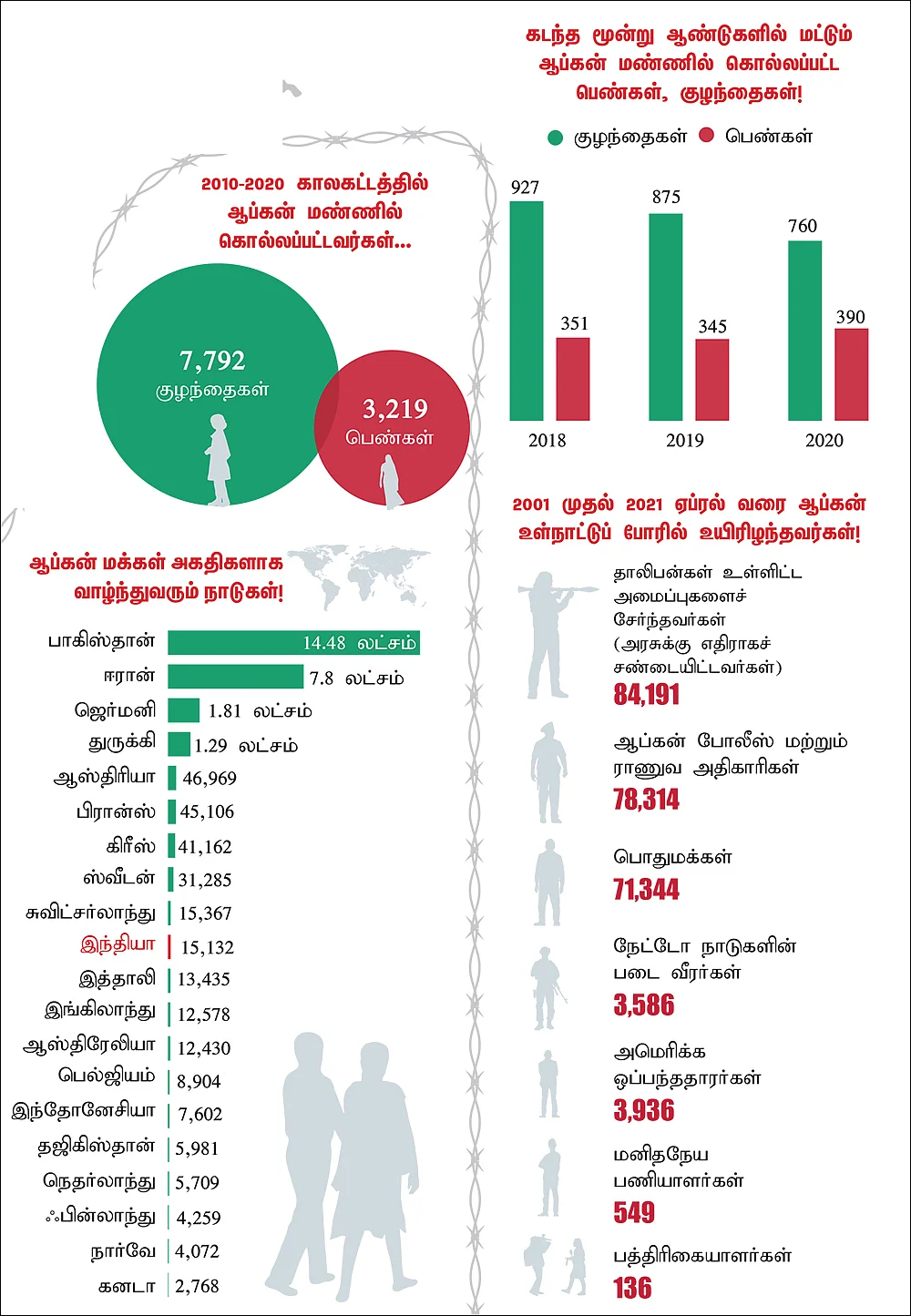 கலவர பூமி ஆப்கானிஸ்தான்!