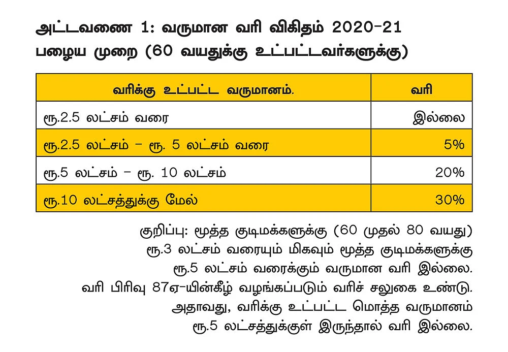 2020-21 வரிக் கணக்கு தாக்கல்:
கவனிக்க வேண்டிய 8 முக்கிய அம்சங்கள்..!
