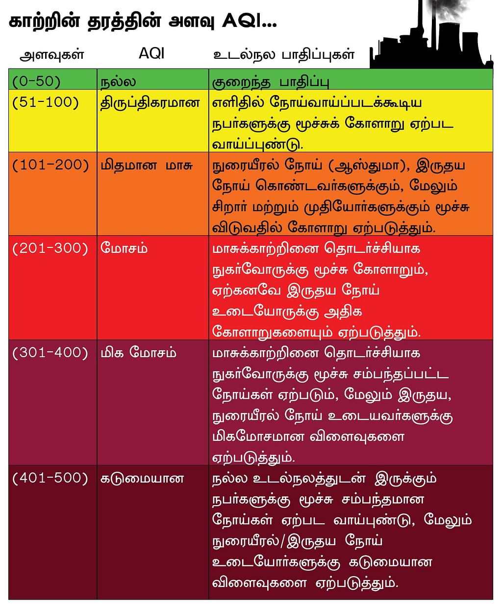 காற்றின் தரத்தின் அளவு