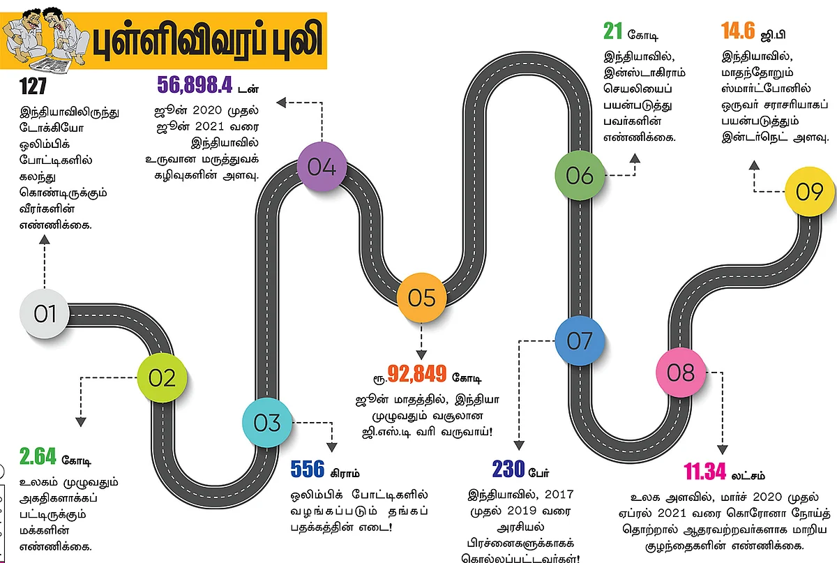 புள்ளிவிவரப் புலி