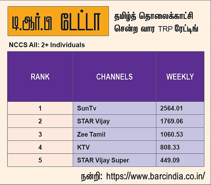 சேனல் சைட் டிஷ்