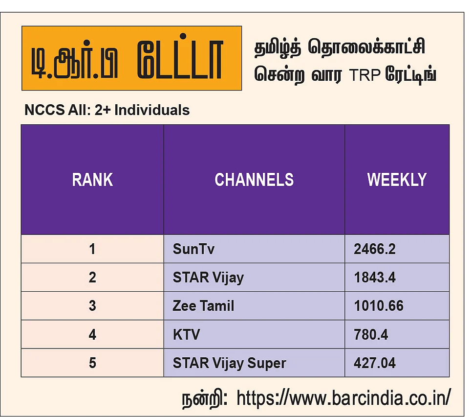 சேனல் சைட் டிஷ்