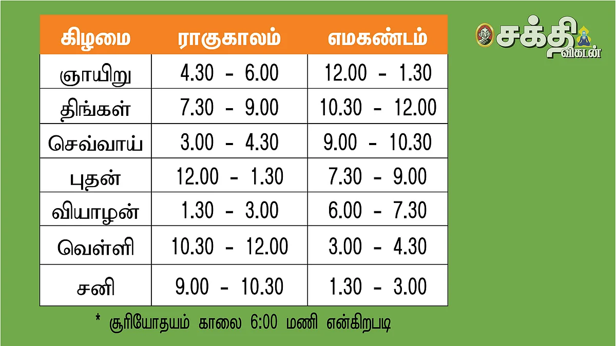பஞ்சாங்கக் குறிப்புகள்