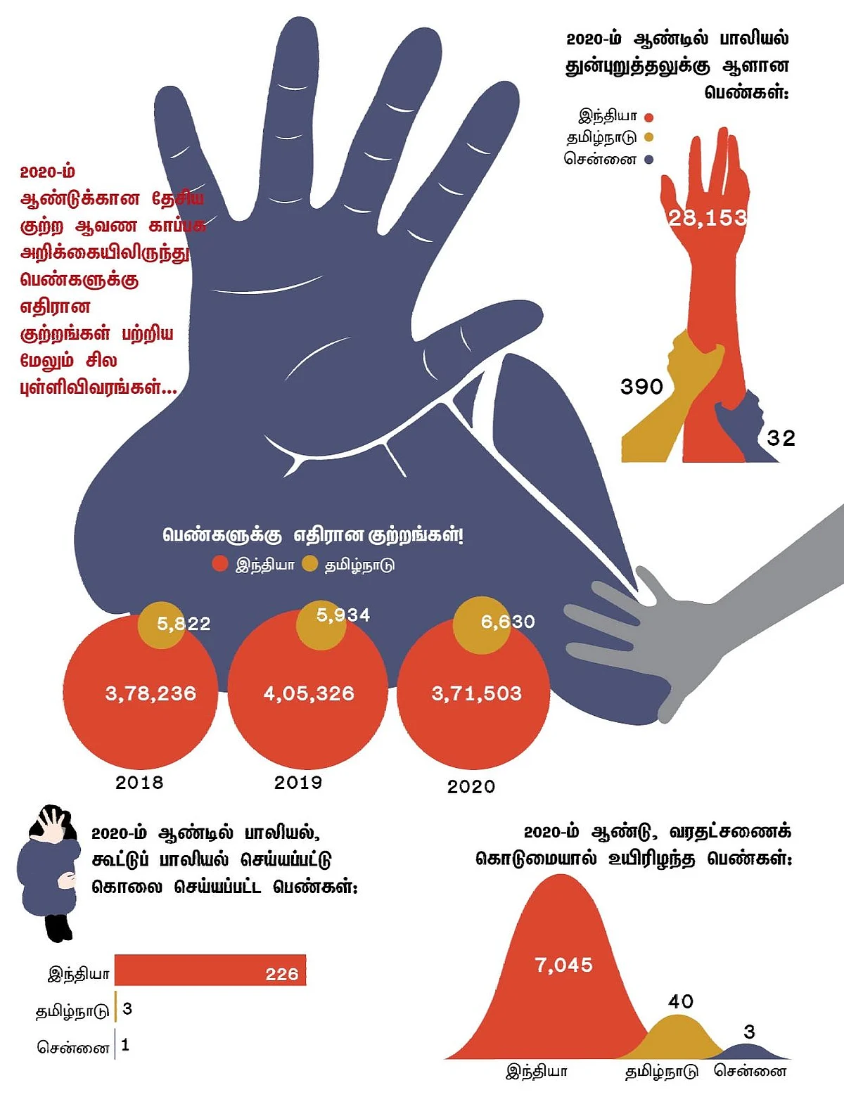 Source: NCRB Report