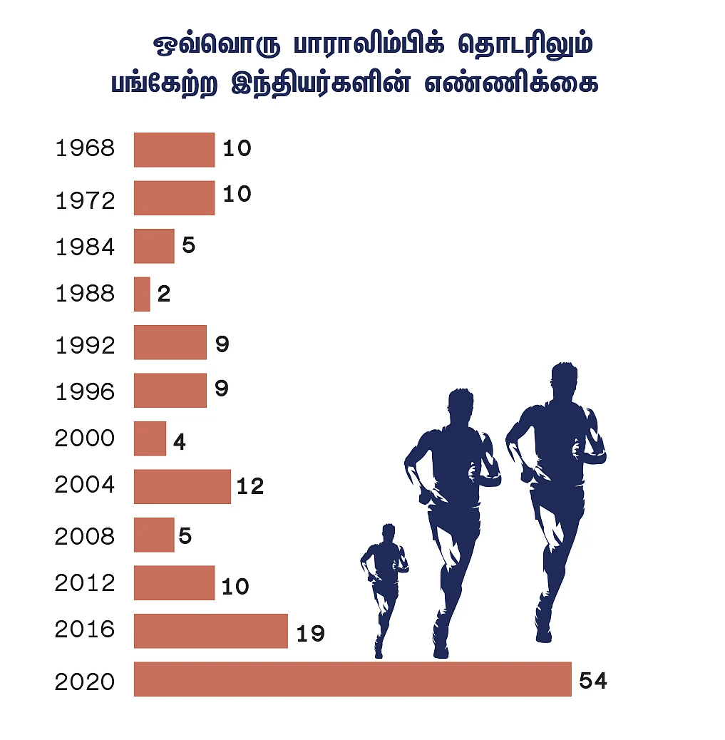 மைல்கல் சாதனைகள்... மகத்தான வெற்றி!