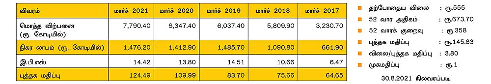 கெடிலா ஹெல்த்கேர் லிமிடெட்!