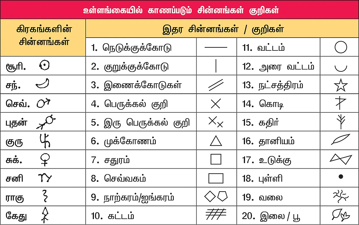 நவகிரகச் சின்னங்கள்