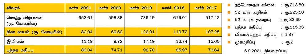 பான்கோ புராடெக்ட்ஸ் (இந்தியா) லிமிடெட்!