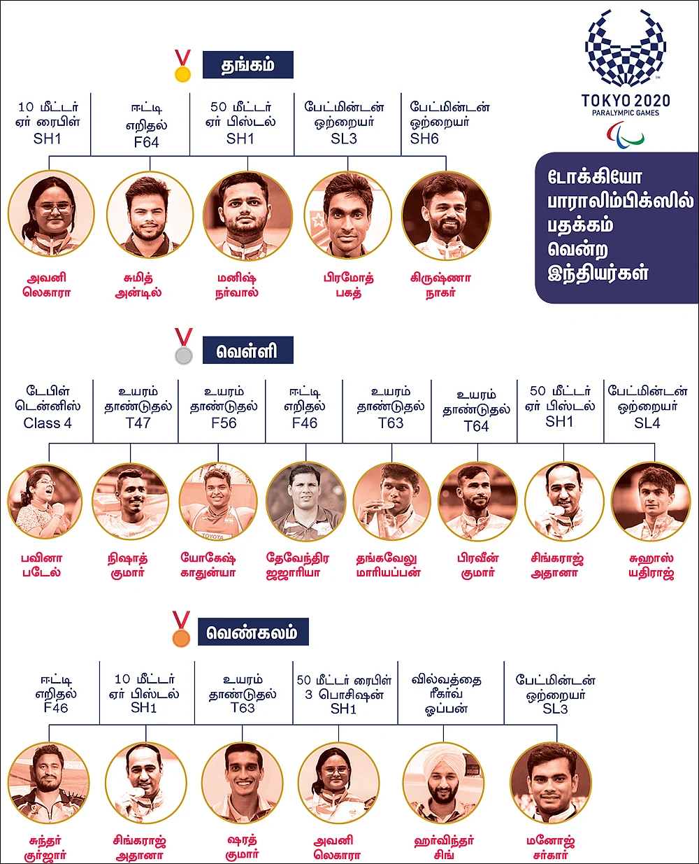 மைல்கல் சாதனைகள்... மகத்தான வெற்றி!