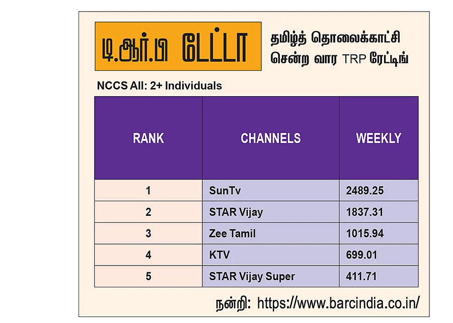 சேனல் சைட் டிஷ்