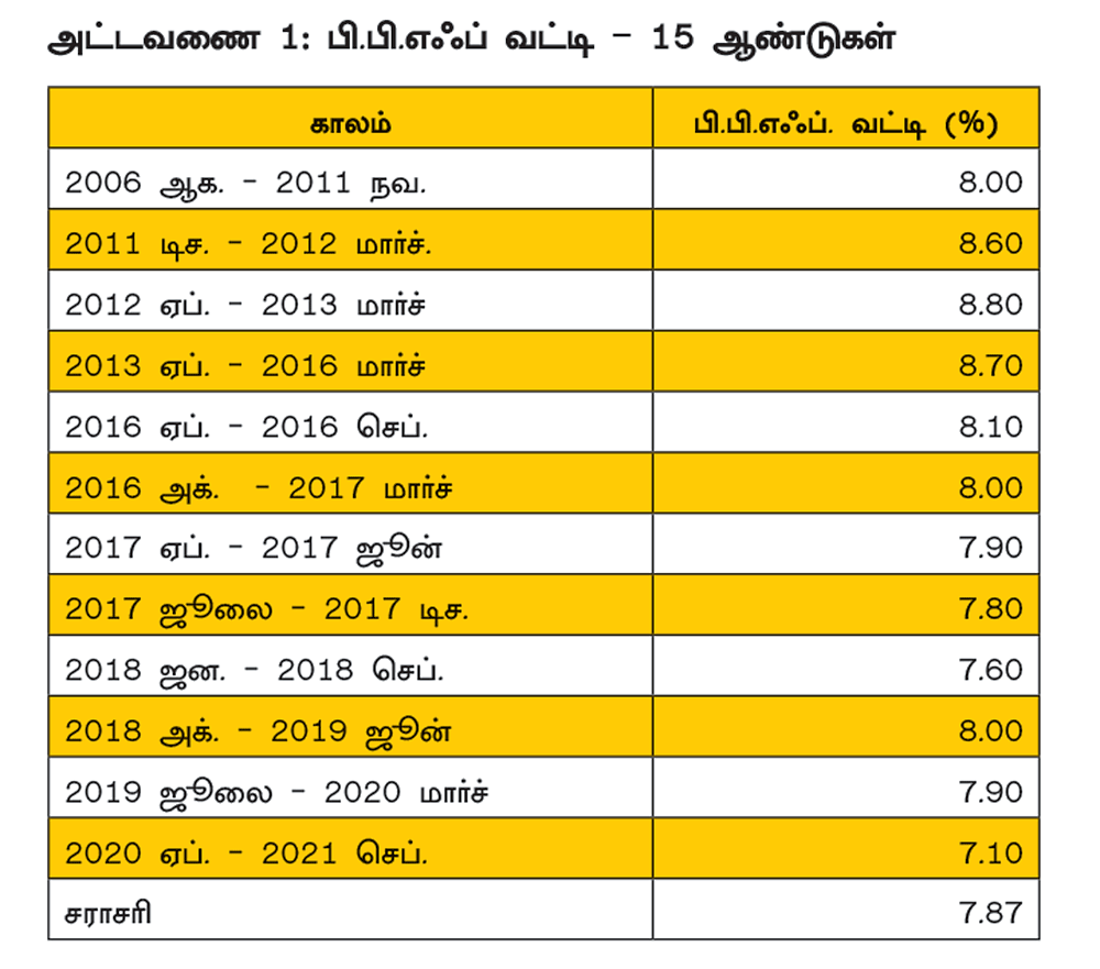 பி.பி.எஃப் Vs இ.எல்.எஸ்.எஸ்... வரி சேமிப்பு முதலீட்டுக்கு எது பெஸ்ட்?