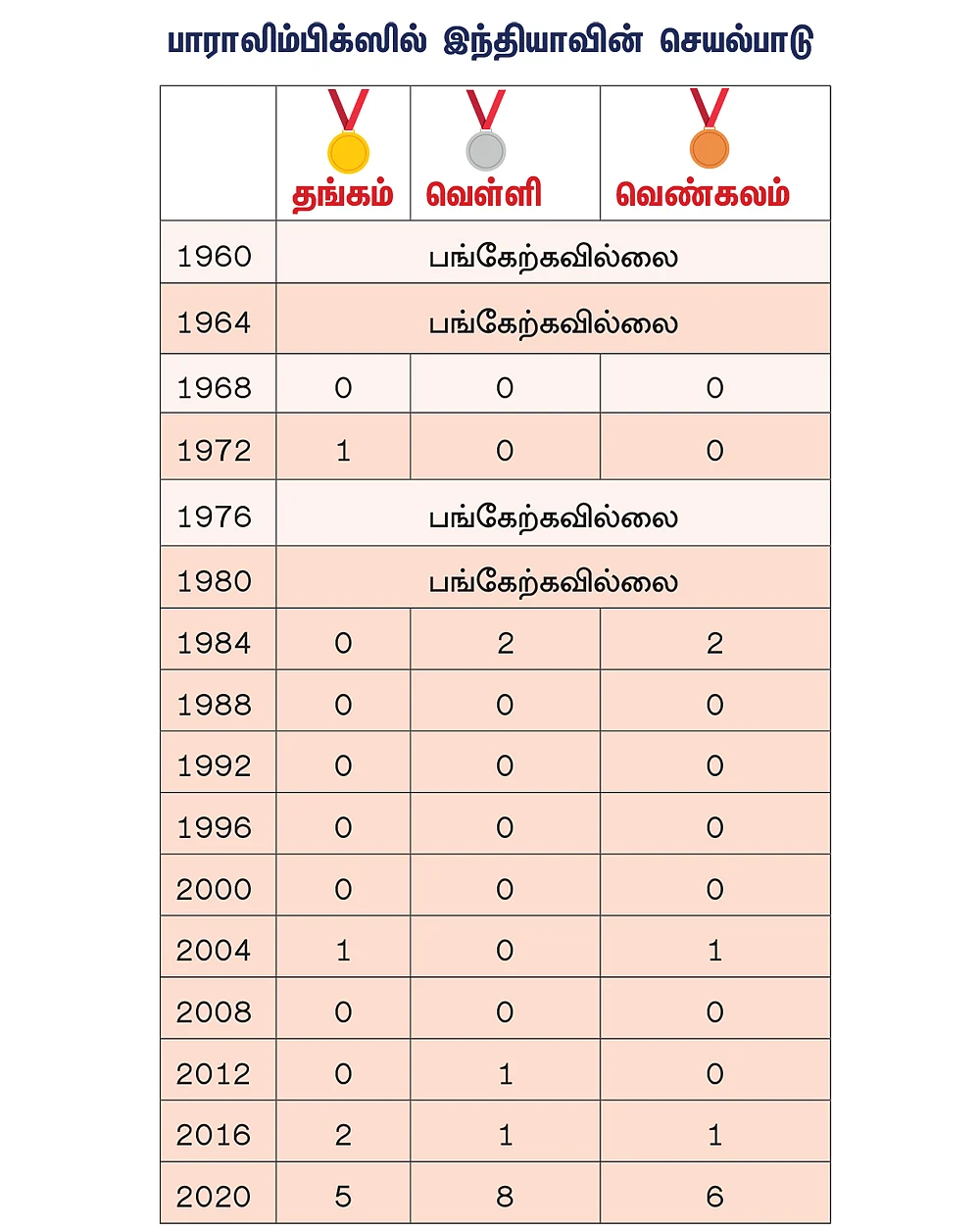 மைல்கல் சாதனைகள்... மகத்தான வெற்றி!