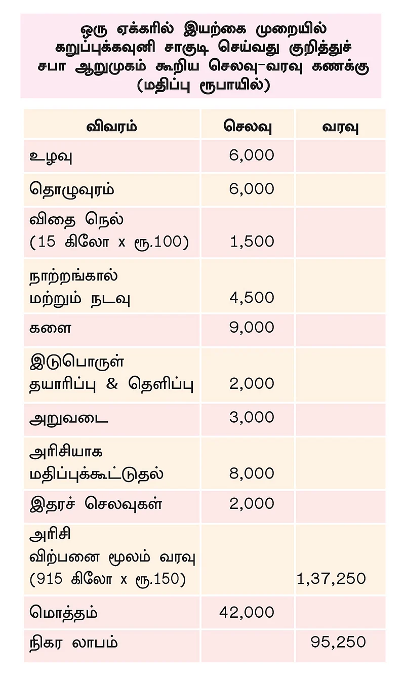 செலவு/வரவு கணக்கு