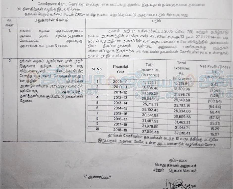டாஸ்மாக் மது விற்பனை RTI தகவல்