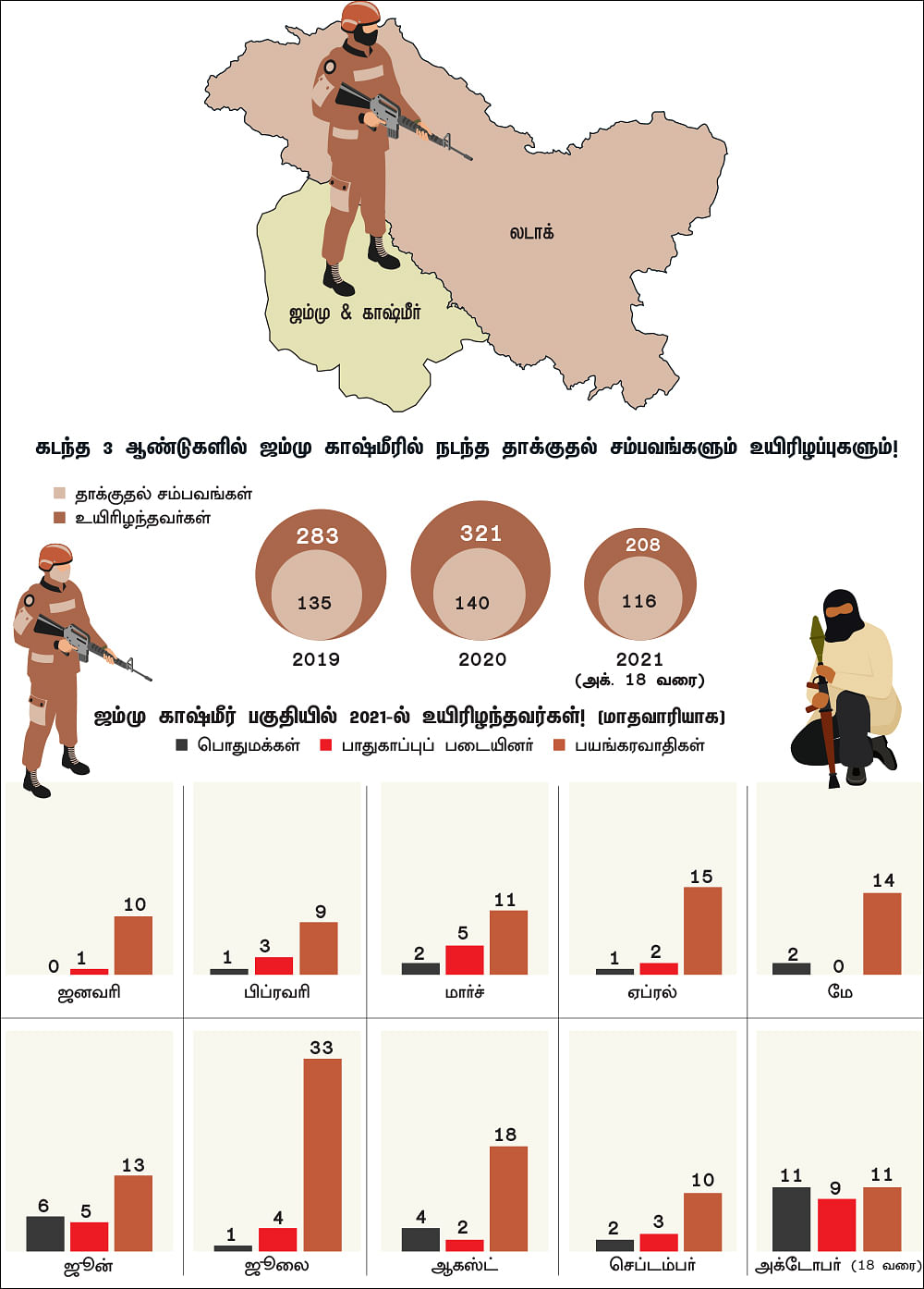 மீண்டும் கலவர பூமியாகும் ஜம்மு காஷ்மீர்!