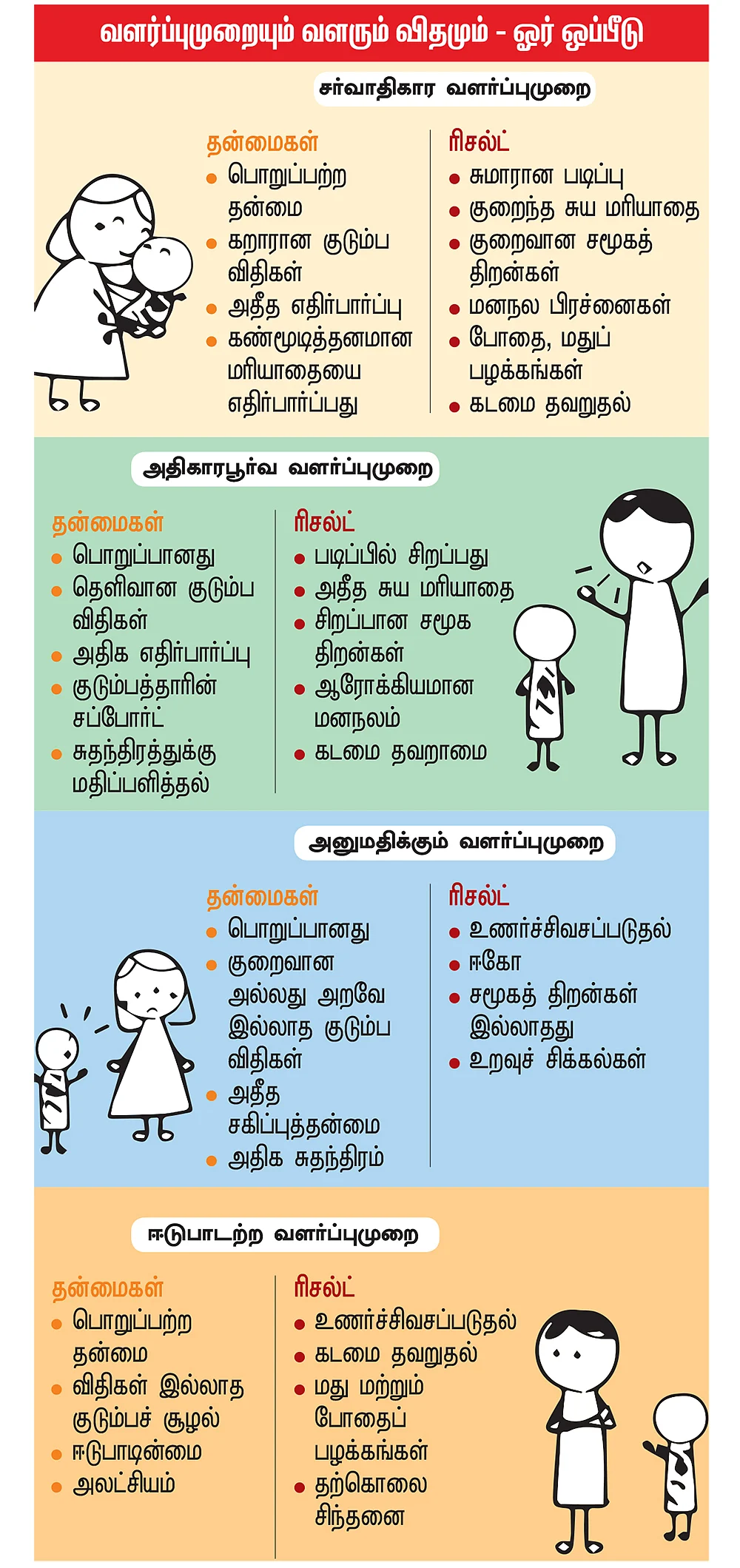 பெற்றோரா... வார்டனா? - பாய்ஸ்... கேர்ள்ஸ்... பேரன்ட்ஸ்...
இனி இல்லை இடைவெளி! - 4
