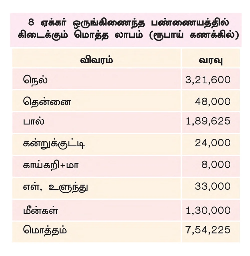 லாபக்கணக்கு