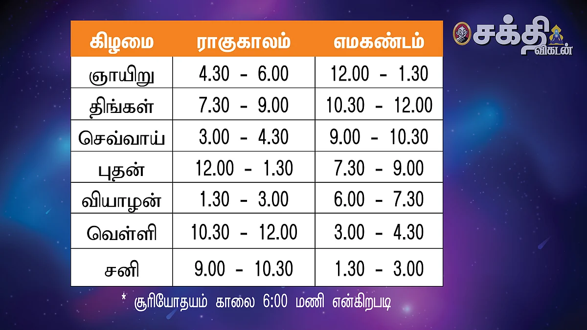 பஞ்சாங்கக் குறிப்புகள்