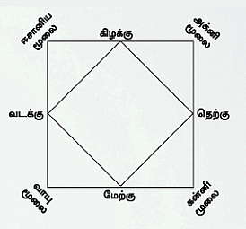 உங்கள் வீட்டில்
இறைசக்தி நிறைந்திருக்க...