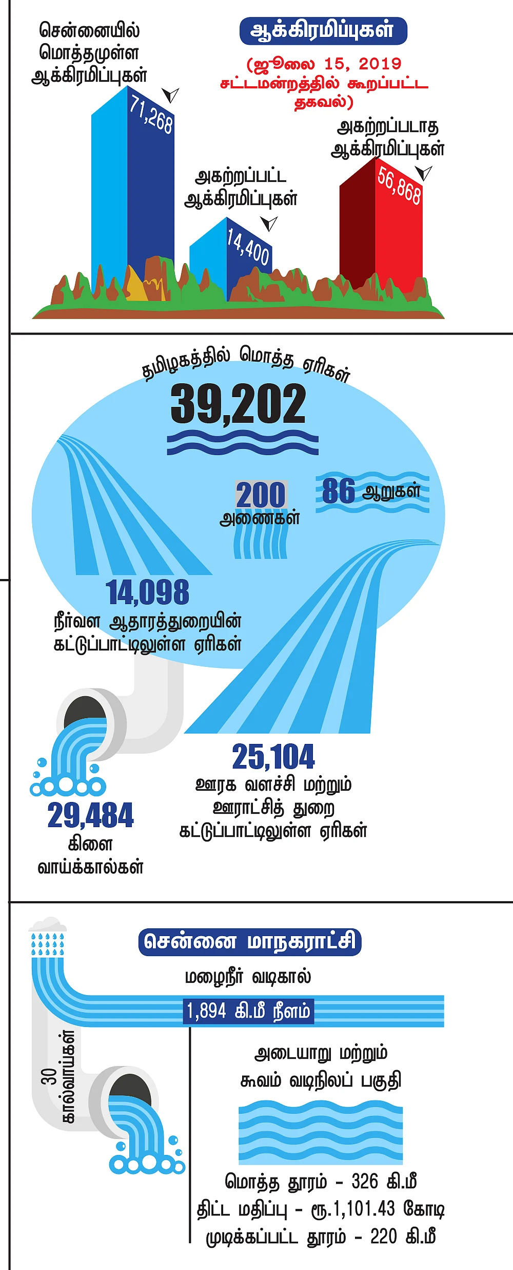 மழை