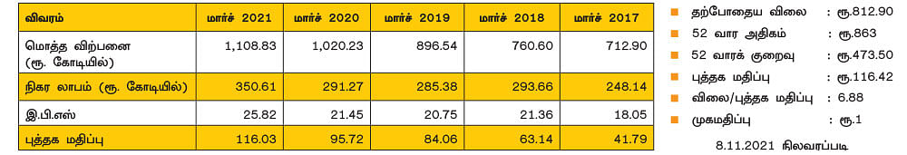 ஈரிஸ் லைஃப் சயின்சஸ் லிமிடெட்! (NSE SYMBOL: ERIS, BSE CODE: 540596)