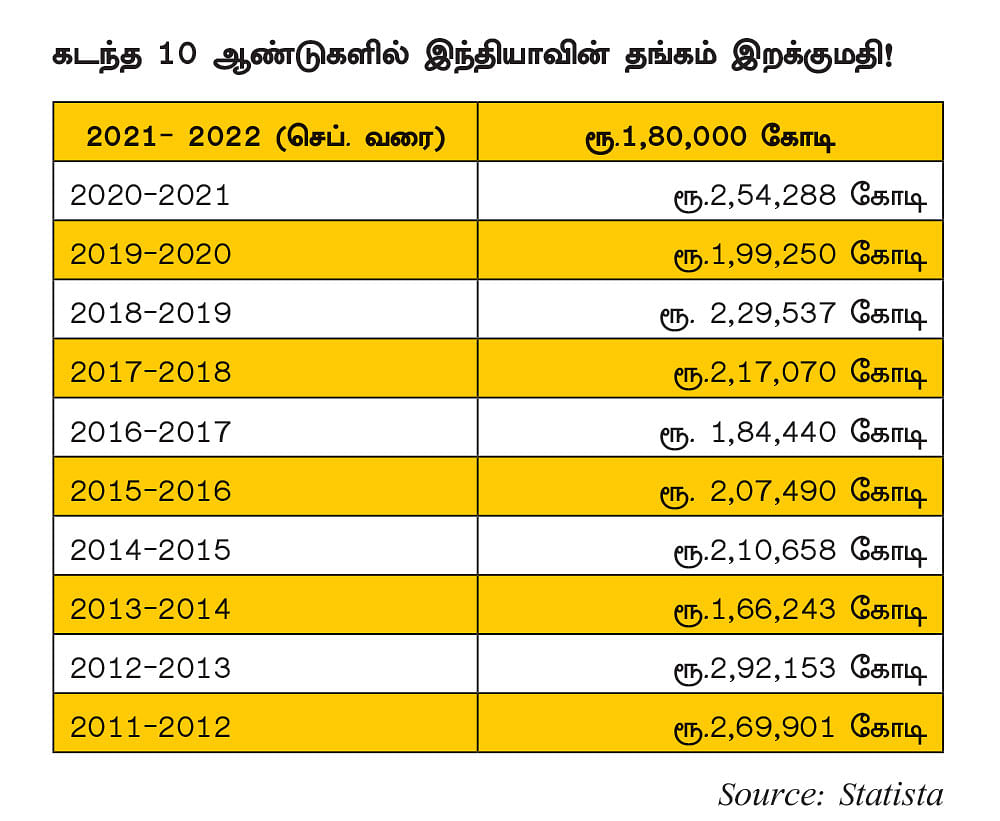 ஒரு பவுன் ரூ.1 லட்சம்..? அதிர வைக்கும் அலசல் ரிப்போர்ட்