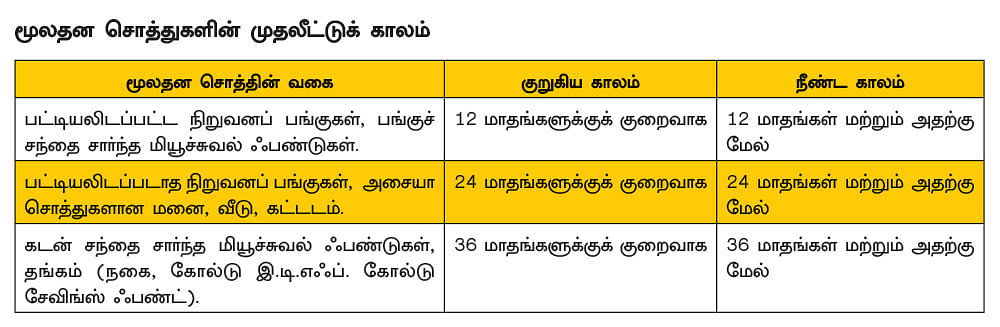 மூலதன ஆதாயத்தில் வருமான வரியை சேமிப்பது எப்படி?
