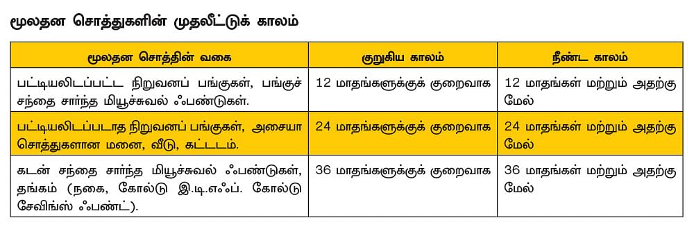 மூலதன ஆதாயத்தில் வருமான வரியை சேமிப்பது எப்படி? 