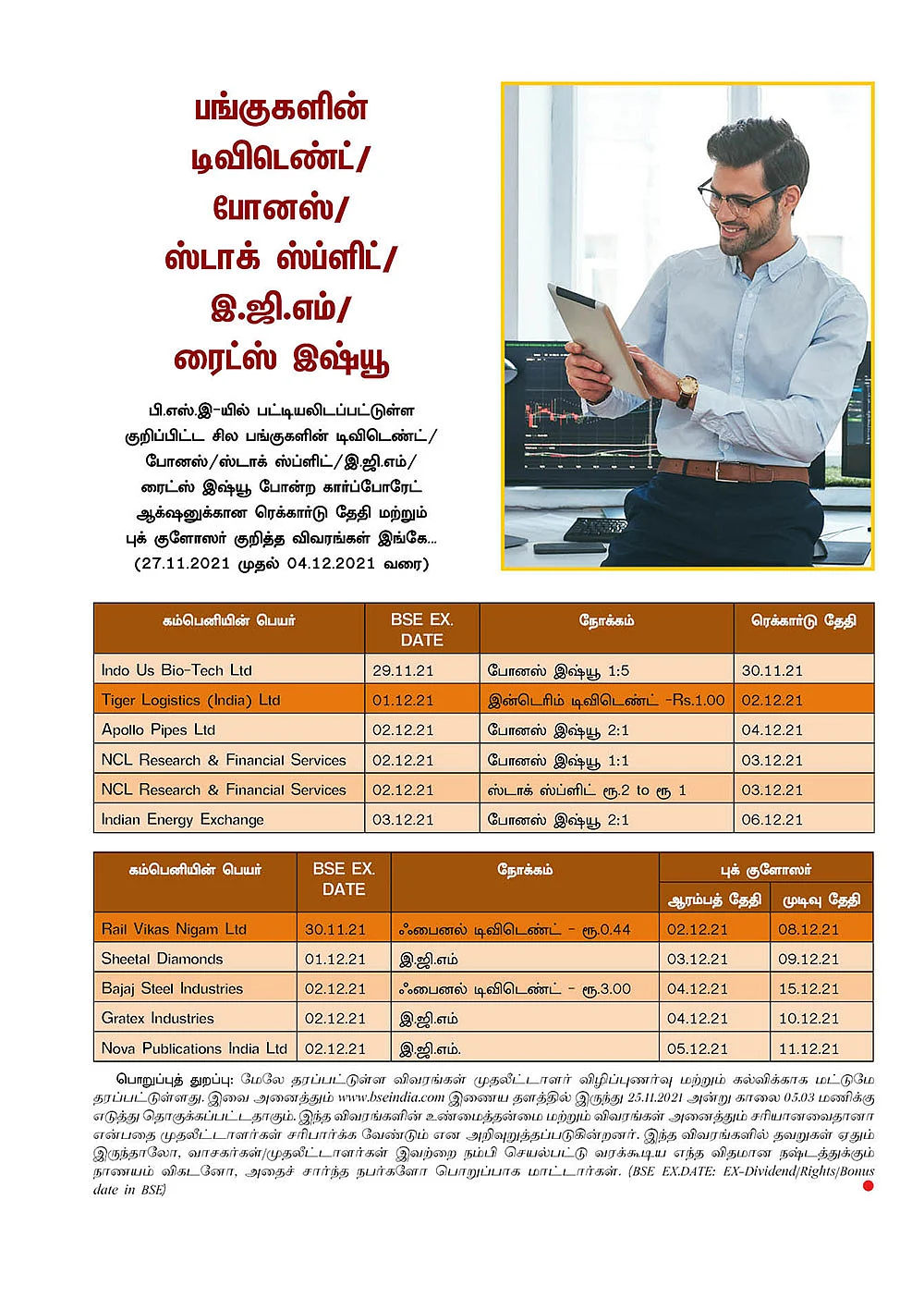 பங்குகளின் டிவிடெண்ட்/போனஸ்/
ஸ்டாக் ஸ்ப்ளிட்/இ.ஜி.எம்/ரைட்ஸ் இஷ்யூ