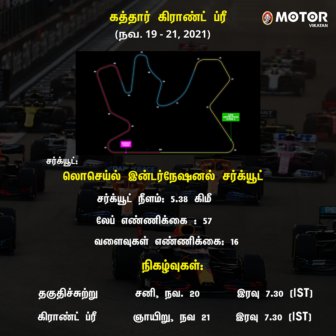 கத்தார் கிராண்ட் ப்ரீ