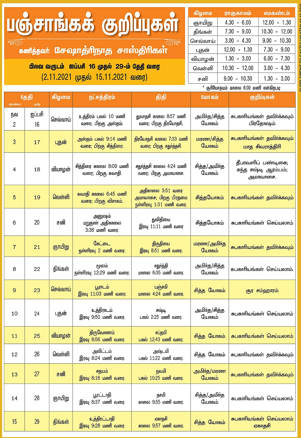 பஞ்சாங்கக் குறிப்புகள்