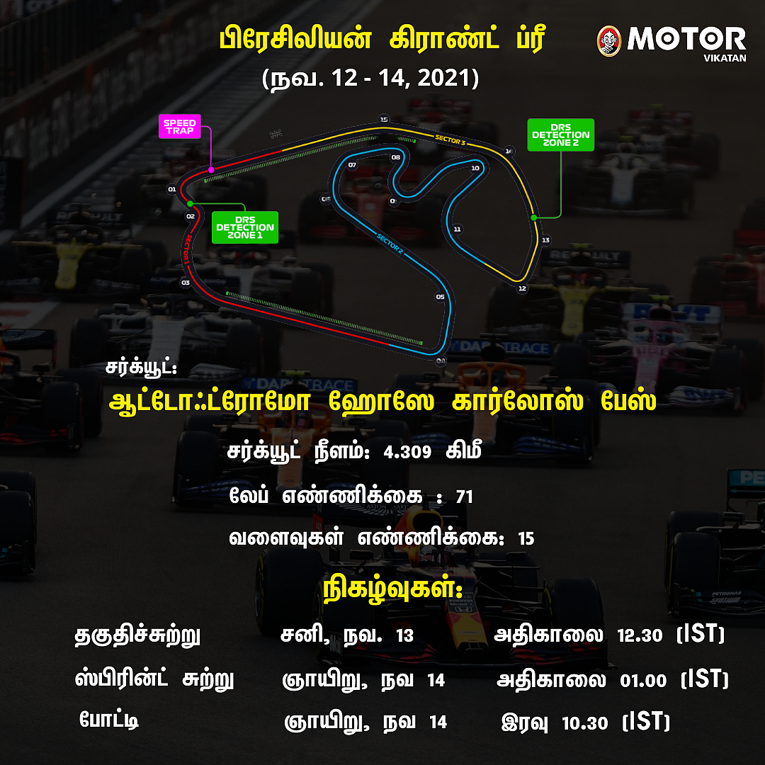 Brazilian GP