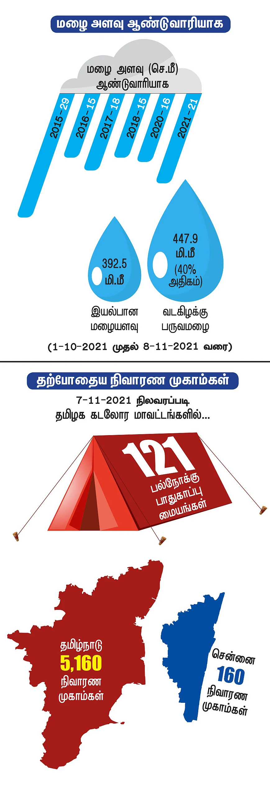 மழை