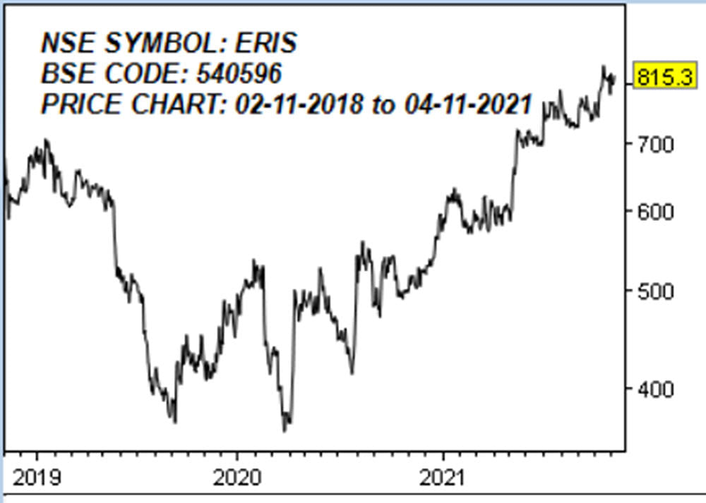 ஈரிஸ் லைஃப் சயின்சஸ் லிமிடெட்! (NSE SYMBOL: ERIS, BSE CODE: 540596)